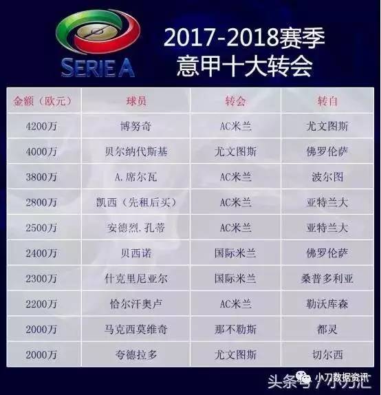 加拿大28开奖结果- AC米兰租借回归，即插即用显威力  